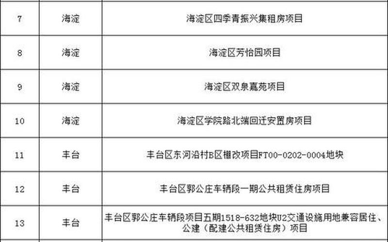 北京3月13日15时至14日16时新增5例本土确诊APP (3)，北京朝阳通报1名外地返京人员核酸阳性APP