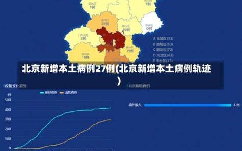 北京新增2例确诊-一人为6岁男童，北京出入最新规定