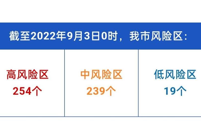 四川成都新冠疫情现状、四川成都新冠疫情现状怎么样，成都一地调整为高风险地区,成都列为高风险地区