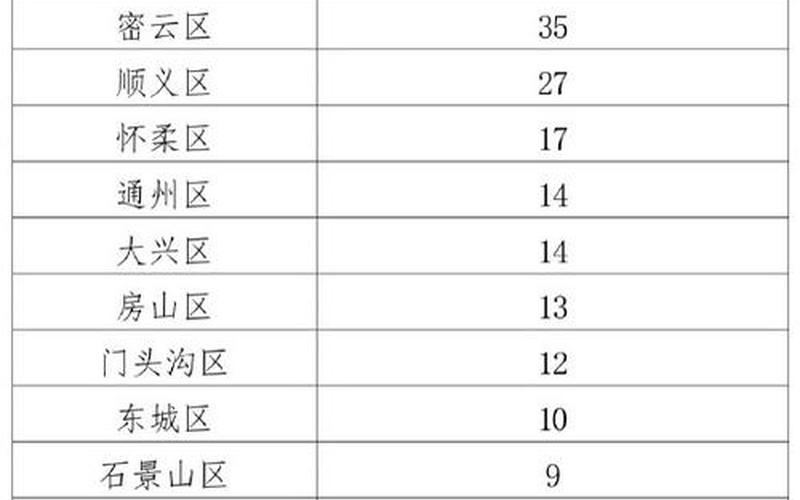 国内疫情最新状况北京，北京本土疫情最新动态北京本土疫情最新动态数据