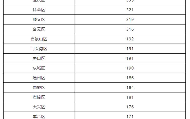 去北京会长期用核酸吗 (2)，北京顺义疫情实时数据、北京顺义最新疫情情况行动轨迹