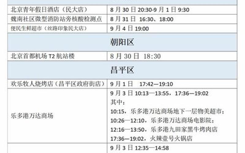 北京出京最新规定APP_1，北京新增11例本土感染者-社会面1例 北京新增6例本土病例行动轨迹