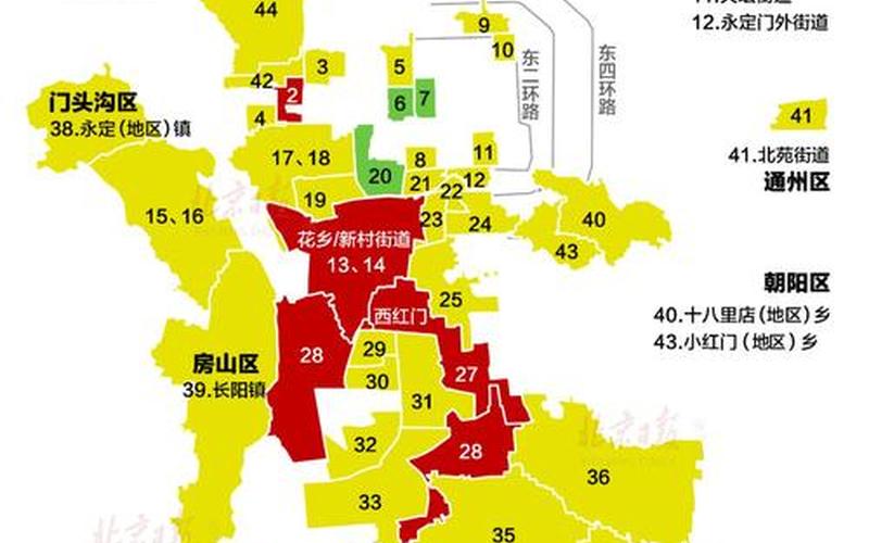 北京海淀区中高风险地区名单，北京小区实行封闭式管理