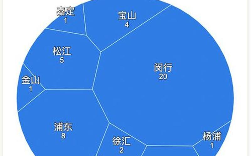 上海最新疫情今日头条_上海最新疫情通报今天情况，上海疫情确诊小区 上海疫情确诊小区封闭多久