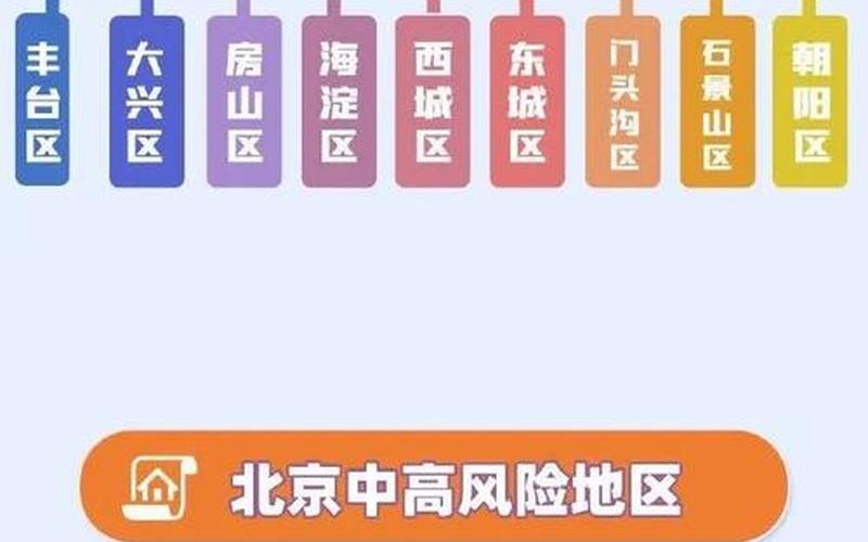 北京两地调为中风险、北京中风险地区降至4个，北京海淀疫情患者轨迹