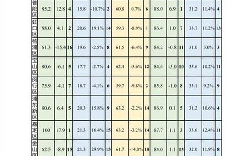 7月24日上海新增本土3+15APP_1，5月22日上海新增本土55+503APP