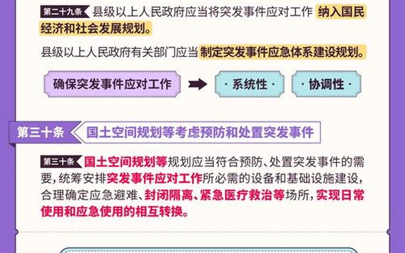 上海会展疫情影响，上海三地调整为中风险区,有关部门采取了什么举措- (2)