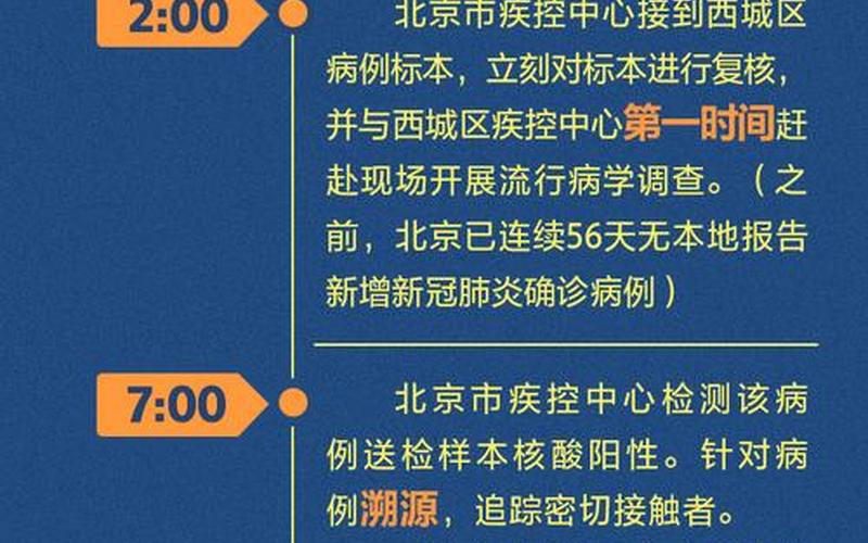 北京最新通知能不能出京，北京近期疫情防控政策