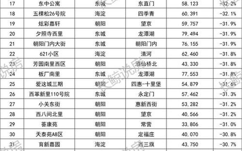 北京怡海花园疫情最新;北京怡海花园房价走势，北京2地升高风险—北京又一地区升为高风险