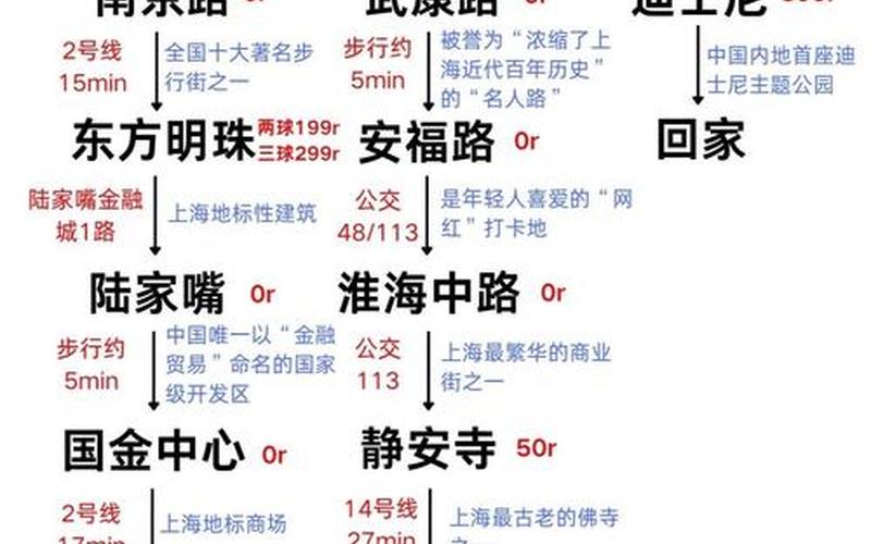 去上海需要隔离吗-，上海14+7隔离政策 (2)