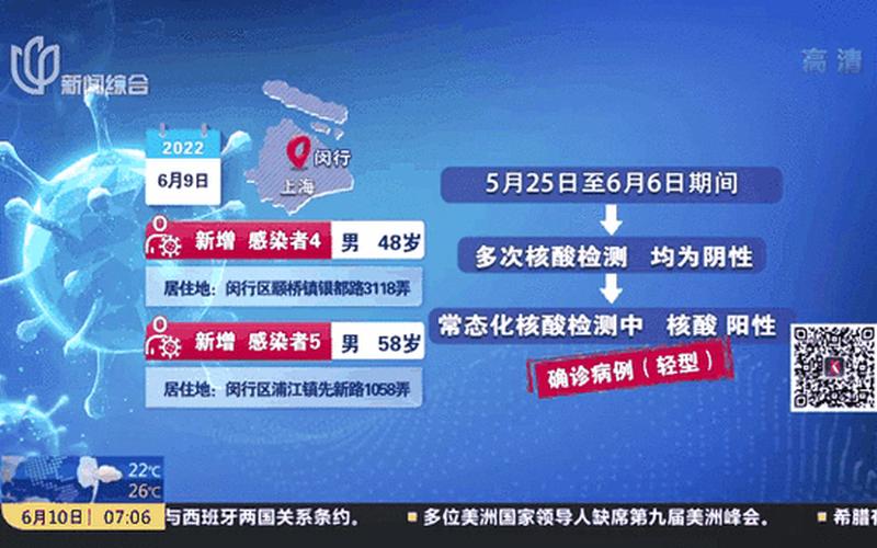 10月8日上海新增本土2+19,中风险+6APP，7月27日上海新增本土3+11,中风险+6APP