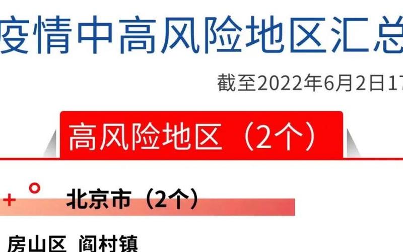 上海三小区被列为中风险地区,这个三个小区分别是哪里-，上海金山疫情最新通告(上海金山区新冠疫情)