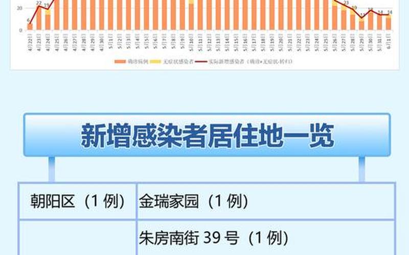 北京24小时新增本土感染者38例(北京24日新增)，最新北京疫情杭州疫情_最新北京疫情分布图