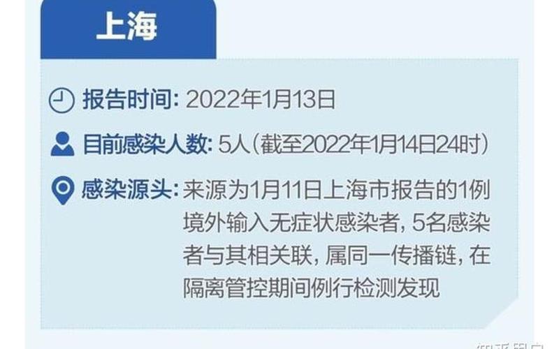 上海新增本土无症状3例，上海浙江疫情最新通报