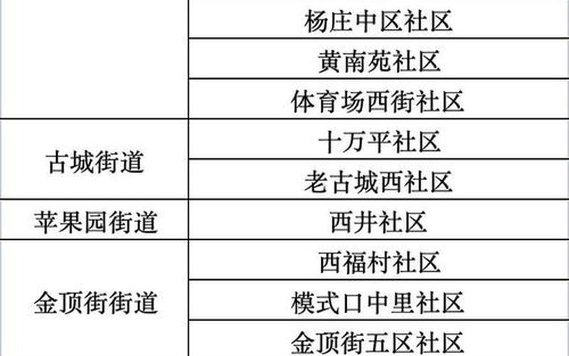 北京公布77例确诊病例活动小区,都有哪些小区-_2，北京疫情通报 发布会—北京疫情发布会汇总