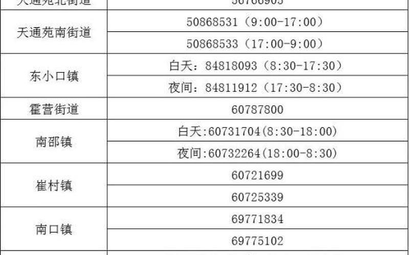 北京疫情规定外地进京管理，北京通报新增40例感染者详情!(5月14日通报)APP_3