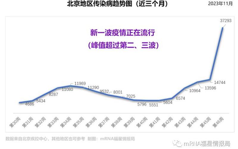 北京9人感染均关联同一酒店,目前感染者的情况如何-，北京疫情防控措施高校