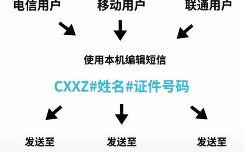 上海6月1日起取消复工白名单 上海节后复工计划，来上海需要隔离吗-最新进出规定→APP_1