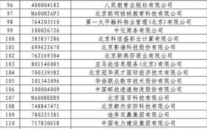 2022年10月16日起北京中高风险地区最新名单_2，北京小区实行封闭式管理