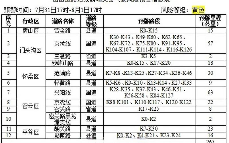 2022年10月16日起北京中高风险地区最新名单_1，北京市疫情防疫通告-北京市疫情防控官方