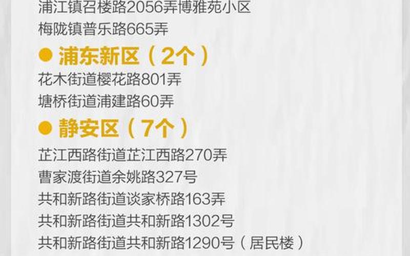 上海3地升级为中风险地区,涉静安、徐汇等地,这些区域市民需注意什么...，7月23日上海新增本土3+21APP_1