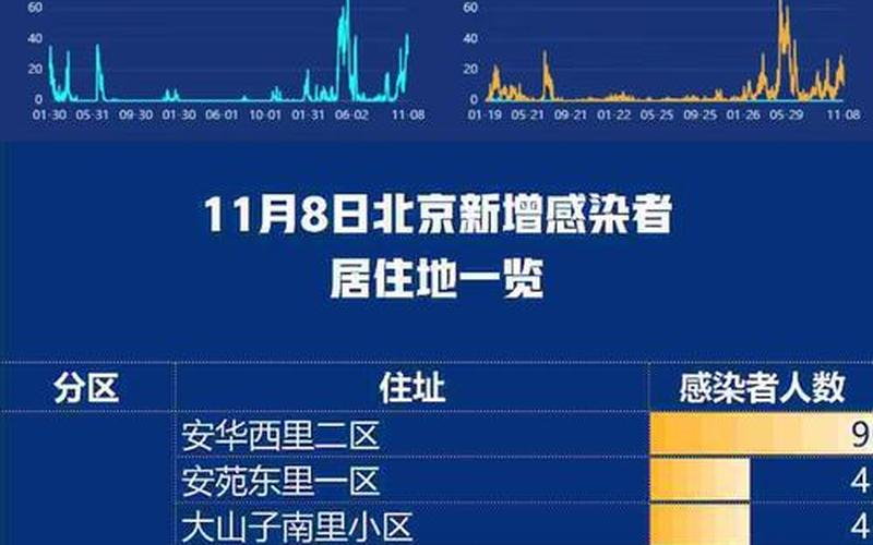 31省份新增5例北京2例,何时疫情能够真正的结束-_1 (2)，北京3月21日新增6例本土确诊病例APP_1 (2)