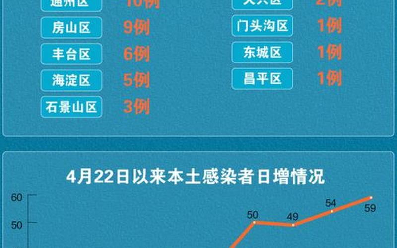 北京日报疫情报道，北京通报新增40例感染者详情!(5月14日通报)APP (3)