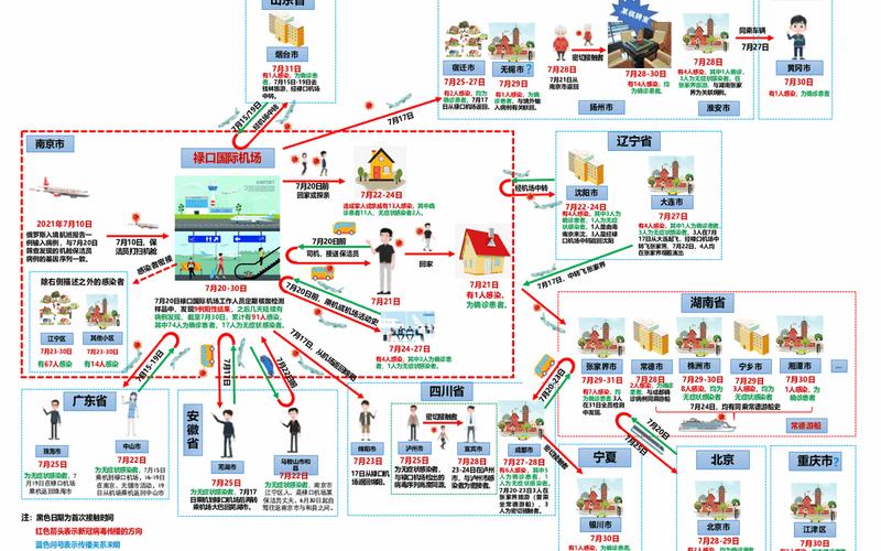 北京本轮疫情感染者关系图_2，北京疫情动态 北京疫情最新情况汇总