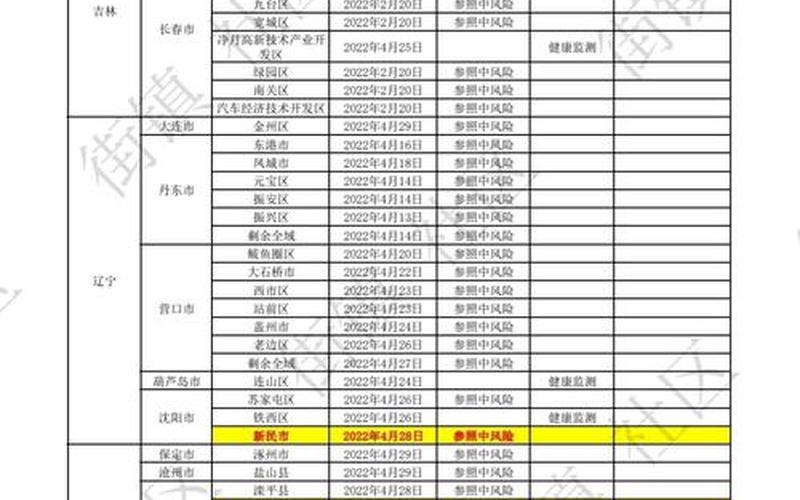 北京返京最新防疫政策，北京中高风险地区最新名单最新_3 (3)