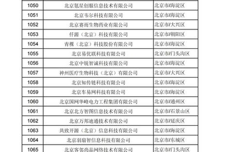 北京新增4例京外关联本地确诊 (3)，2022年11月9日起北京中高风险地区最新名单