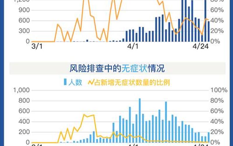 上海疫情防疫，上海疫情最新消息统计—上海疫情最新疫情况