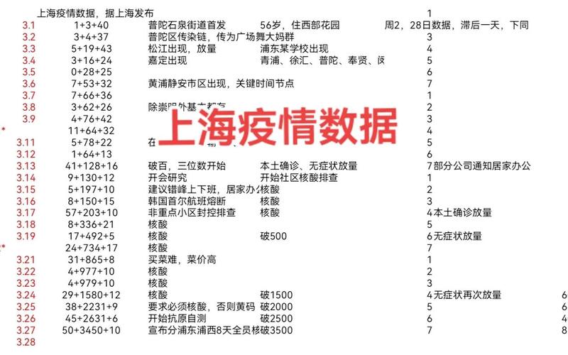 上海疫情最新消息查询入口，上海市防疫情况上海市疫情防控最新