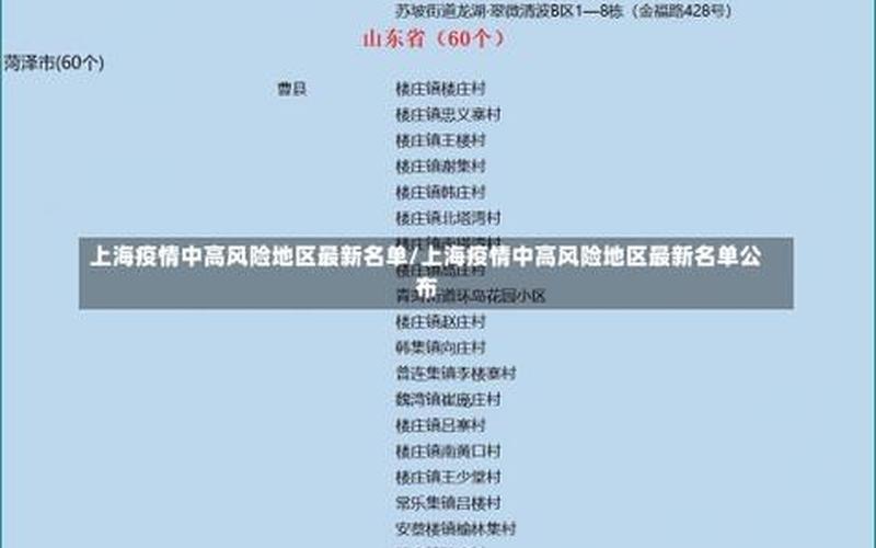 上海锦江集团疫情，上海中高风险区最新名单现在去上海需要核酸检测吗-_1