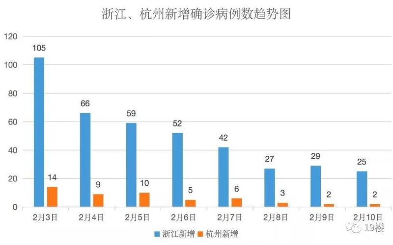 北京新增疫情最新消息，最新北京疫情杭州疫情_最新北京疫情分布图