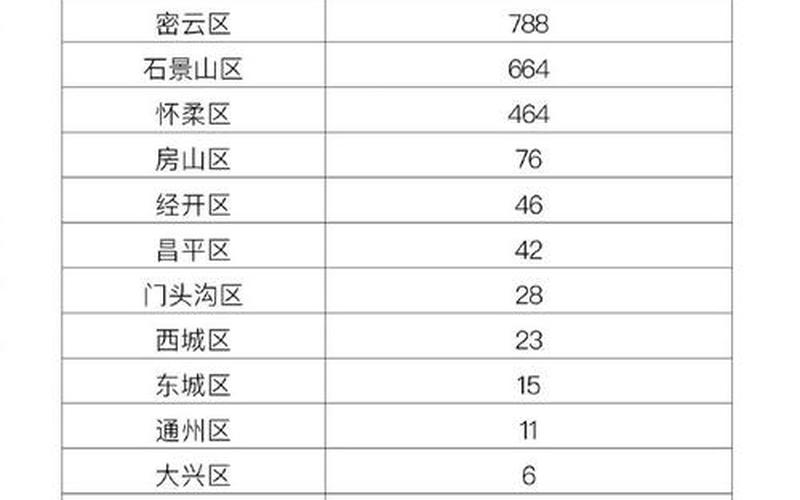 北京出京最新规定APP，本地宝北京疫情,北京本地病例详情