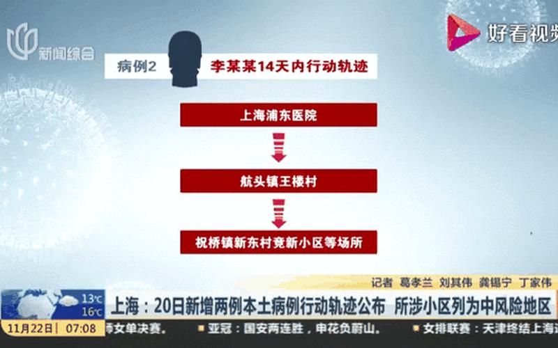 11月13日上海新增病例居住地一览，上海新增社会面1例本土无症状,高风险+1,中风险+6APP (2)