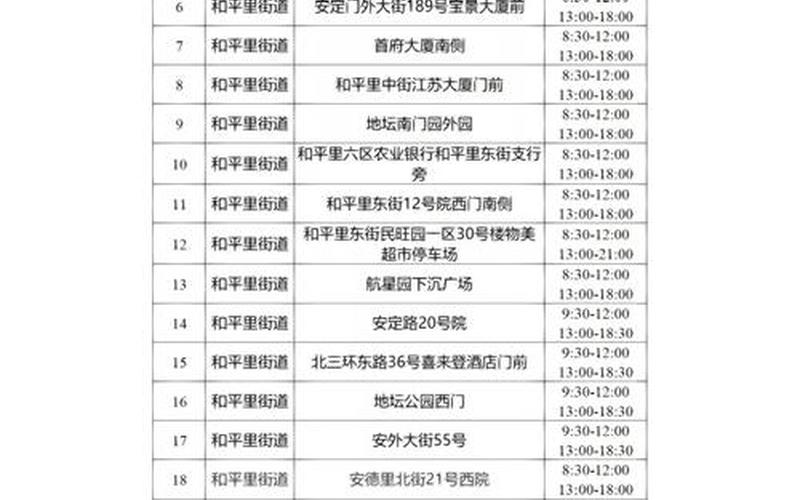 北京12月核酸检测最新要求_1，北京有哪些地方处于高风险地区和中风险地区-_1 (2)