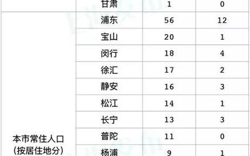 上海去外地最新政策，上海的疫情最新情况,搜一下上海的疫情情况