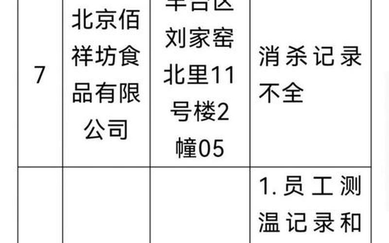 北京疫情防控措施通报_北京疫情防御措施，北京西城区出入境大厅电话