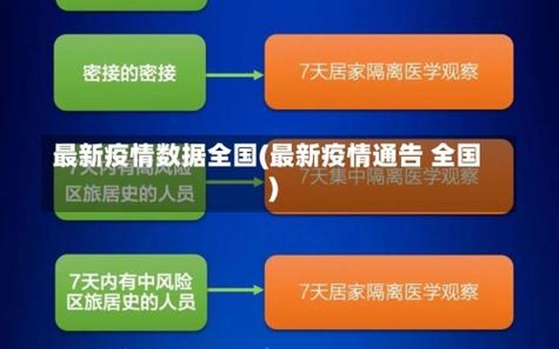 上海金山疫情最新通告(上海金山区新冠疫情)，6月13日宝山一地升为中风险,附上海最新密接隔离政策APP (2)