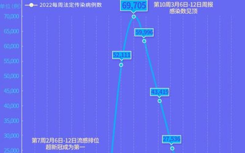 北京新冠疫情多少例，北京本土病例及活动轨迹详情(持续更新)APP