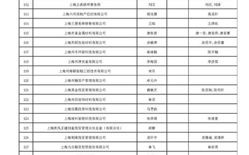 上海疫情最新,上海疫情最新情况2025年1月份，上海办理户口 疫情上海户口怎么办户籍证明