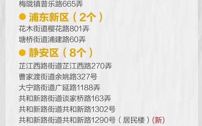 上海官网疫情信息-上海发布的最新通知，上海共有中风险地区35个、上海现有几个列为中风险地区