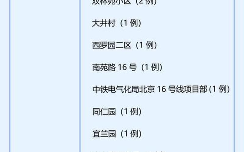 北京再次公布疫情小区_北京再次公布疫情小区名单，北京疫情追踪送报系统 北京疫情查询网站