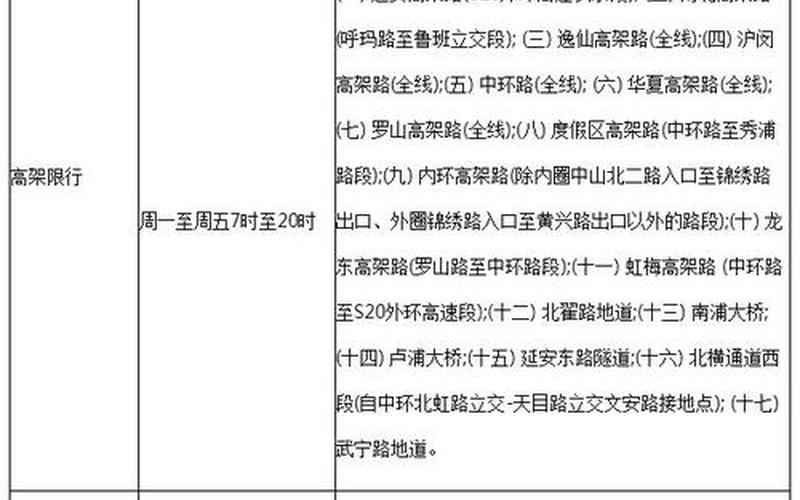 上海外地人员返乡最新规定 (2)，上海隔离政策 (2)