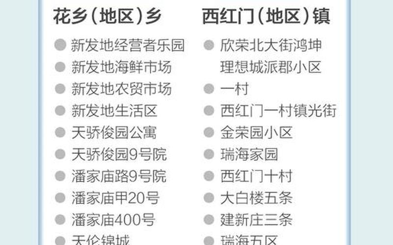 北京新发地疫情爆发时间是-_2，北京新增2例本土确诊,当地的疫情情况如何-