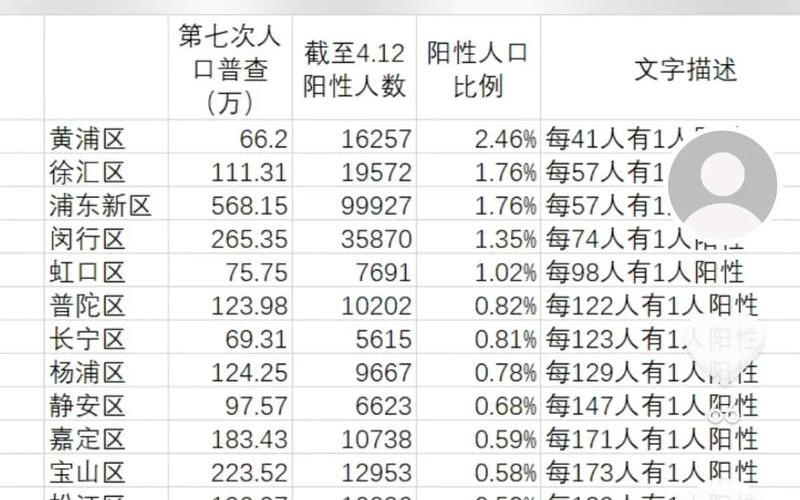 上海是高风险还是低风险-，上海最新流感疫情上海流感严重吗