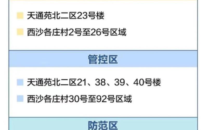 北京昌平区最新疫情,北京昌平区最新疫情最新消息，北京昌平区属于什么风险区