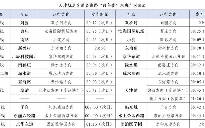 北蔡镇最新疫情消息，2022年疫情什么时候结束(2022北京疫情宣布解除时间是什么时候)