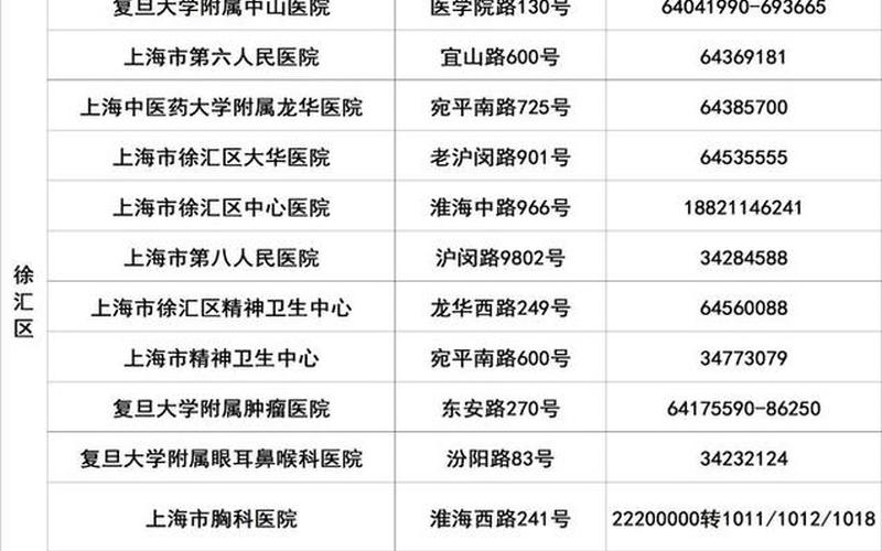 上海3例死亡病例-均未接种疫苗，上海奉贤疫情_上海奉贤疫情防范期间不让开店的